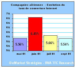 taux de couverture