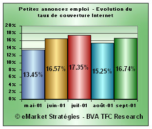 taux couverture internet