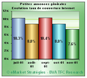 taux couverture internet