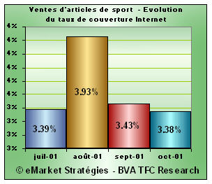 taux couverture internet