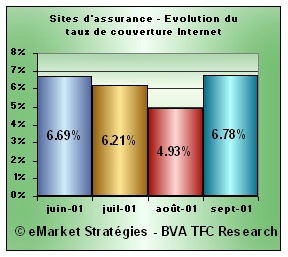 taux couverture internet