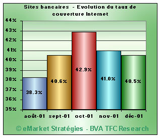 taux couverture internet