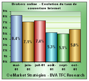 taux couverture internet