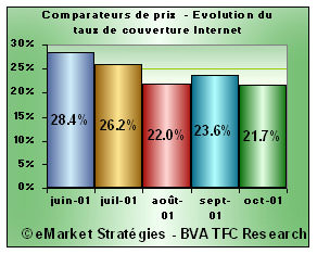 taux couverture internet