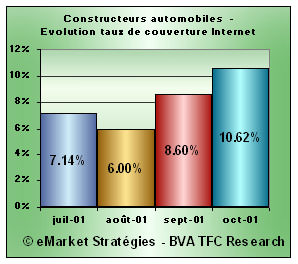 taux couverture internet