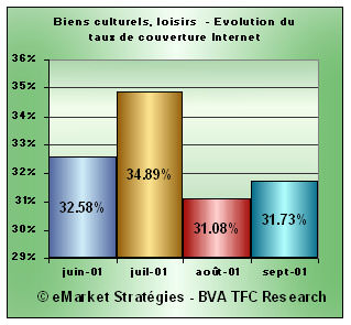 taux couverture internet