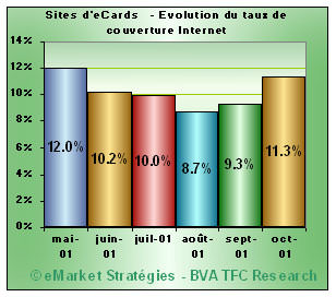 taux couverture internet