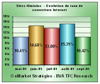 taux couverture internet