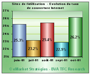 taux couverture internet