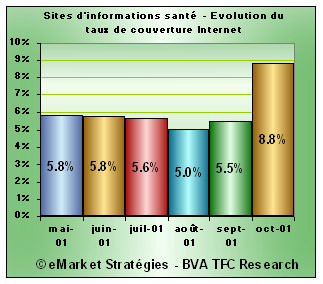 taux couverture internet