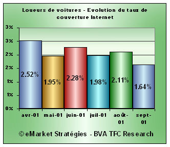 taux couverture internet