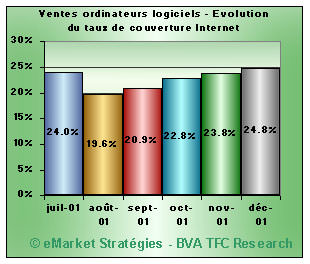 taux couverture internet