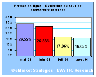 taux couverture internet