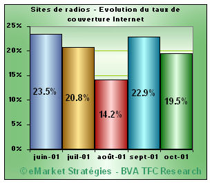 taux couverture internet