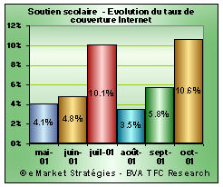 taux couverture internet