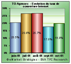 taux couverture internet