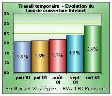 taux couverture internet