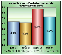 taux couverture internet