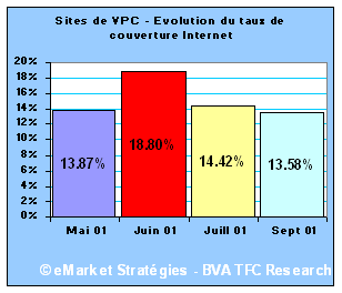 taux couverture internet